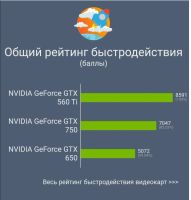 Лот: 17385864. Фото: 7. Игровой ПК 8gb/gtx560ti/sdd120gb...