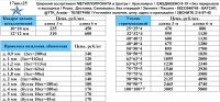 Лот: 23232646. Фото: 4. Арматура Труба Уголок Швеллер... Красноярск