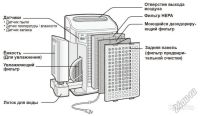 Лот: 5739714. Фото: 3. Воздухоочиститель, увлажнитель... Красноярск