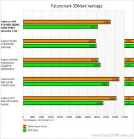 Лот: 6344589. Фото: 2. Видеокарта Gigabyte nvidia GeForce... Комплектующие