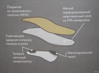 Лот: 16916313. Фото: 4. Стельки ортопедические спортивные... Красноярск