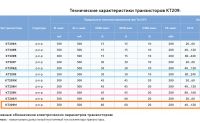 Лот: 24779834. Фото: 2. 22 шт. кт209, одним лотом, кт209А... Радиодетали  (электронные компоненты)