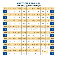 Лот: 10314575. Фото: 3. Линза очковая Cantilen Ultra 1... Красота и здоровье