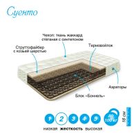 Лот: 3600536. Фото: 6. Матрасы оптом и в розницу