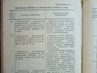 Лот: 25120092. Фото: 20. Доцент М.Б.Рафалович. Лечебное...