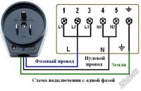Лот: 17386498. Фото: 2. Розетка и вилка ухл4 40а 220в. Электрооборудование