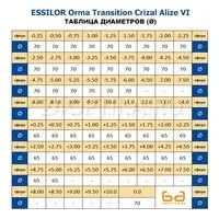 Лот: 10315128. Фото: 2. Линза очковая OrmaTrasit Crizal... Оптика