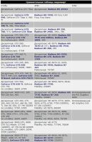 Лот: 7572535. Фото: 4. ASUS GeForce GTX 780 Ti DirectCU... Красноярск