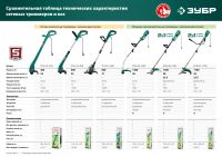 Лот: 17951763. Фото: 10. Триммер электрический ЗУБР ТСН-25-400...