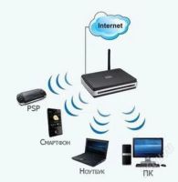 Лот: 3789729. Фото: 3. Роутер wi-fi D-Link DIR 320. Компьютеры, оргтехника, канцтовары