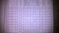 Лот: 13308940. Фото: 4. Продается дом 127 кв.м. 10 сот... Красноярск