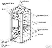 Лот: 15317200. Фото: 3. Печь-камин Tim Sistem Diana. Строительство и ремонт
