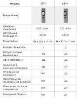 Лот: 20854844. Фото: 4. Лазерный дальномер Duka LS-1 Laser... Красноярск