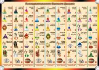 Лот: 11363956. Фото: 8. Настольная игра Зельеварение...