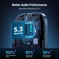 Лот: 22024836. Фото: 2. Ресивер UGREEN Car&Home Bluetooth... Сетевые устройства