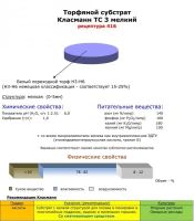 Лот: 11876448. Фото: 2. Субстрат Классман Klasmann рец... Комнатные растения и уход