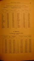 Лот: 4885816. Фото: 5. Краткий справочник по химии