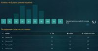 Лот: 9400126. Фото: 3. Аккаунт Wargaming (WoT, WoWp... Компьютеры, оргтехника, канцтовары