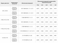 Лот: 15988384. Фото: 5. комплект шатунных вкладышей 76...