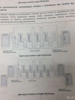 Лот: 8259978. Фото: 2. Широкоформатный уф принтер NEO... Оборудование