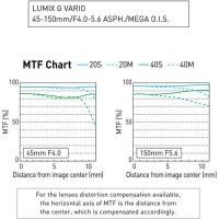 Лот: 15237642. Фото: 2. объектив panasonic lumix g vario... Фото, видеокамеры, оптика