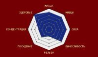Лот: 3184587. Фото: 2. DAA Ultra - стимулятор тестостерона... Спортивные товары