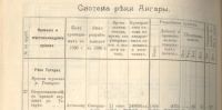 Лот: 21786363. Фото: 3. Енисейская Сибирь.* Л.Л.Тове.Приложение... Коллекционирование, моделизм