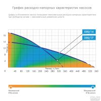 Лот: 10242025. Фото: 6. Насос Джилекс Дренажник 350/17...