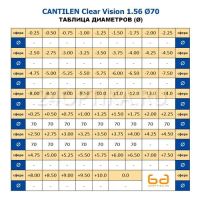 Лот: 10314181. Фото: 2. Линза очковая Cantilen Clear Vision... Оптика