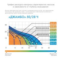 Лот: 10242026. Фото: 2. Насос-автомат Джилекс Джамбо 50... Садовая техника