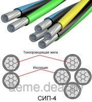 Лот: 7027411. Фото: 2. Провод СИП-4 4х16. Электрооборудование