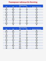 Лот: 25896888. Фото: 7. Кроссовки On Running Cloud 5 Undyed...