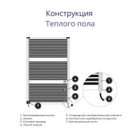 Лот: 2915812. Фото: 5. Теплый пол пленочный инфракрасный...