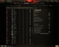 Лот: 6617175. Фото: 7. Аккаунт World of Tanks ( WOT )
