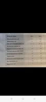 Лот: 25856477. Фото: 2. Бензопила patriot PT 3816. Инструмент и расходные