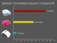 Лот: 9860881. Фото: 3. Светодиодная маникюрная лампа... Красота и здоровье