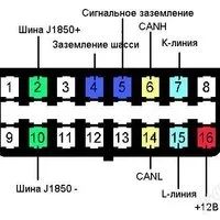 Лот: 4953526. Фото: 7. Новый Адаптер OBD KKL VAG COM...