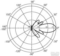 Лот: 17382612. Фото: 3. Wi-Fi Внешняя направленная пассивная... Компьютеры, оргтехника, канцтовары