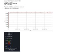 Лот: 5146271. Фото: 2. Жесткий диск Western Digital WD5000AAKS... Комплектующие