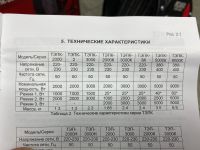 Лот: 19662670. Фото: 6. Тепловая электрическая пушка Ресанта...