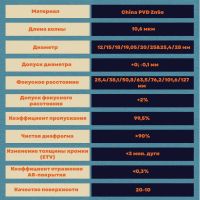 Лот: 25760825. Фото: 2. Линза фокусирующая PVD ZnSe D12... Оборудование