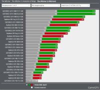 Лот: 9789852. Фото: 6. 4Gb Palit GTX 960 Jetsream Быстрее...