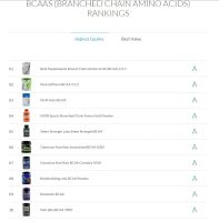 Лот: 6860005. Фото: 2. BCAA Бца MyProtein 250гр вкус... Спортивные товары