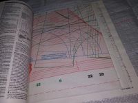 Лот: 15215456. Фото: 2. журнал БУРДА BURDA 2015 г... Журналы, газеты, каталоги
