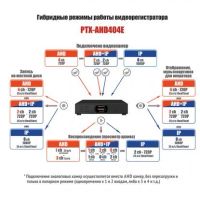 Лот: 8185799. Фото: 3. Proto-X PTX-AHD404E 4-х канальный... Бизнес