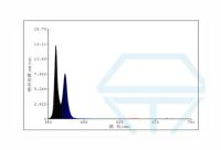 Лот: 19316395. Фото: 4. SMD5054 UV LED 1W 365+395/405NM...