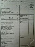 Лот: 1021013. Фото: 2. Сигнализатор загазованности "Сигнал-03К... Тепловое оборудование, климат