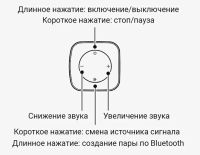 Лот: 16210679. Фото: 4. Саундбар Xiaomi Redmi TV Soundbar... Красноярск