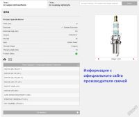 Лот: 5882919. Фото: 2. Свечи зажигания Denso IK24 Иридиевые. Автозапчасти