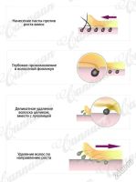 Лот: 5728112. Фото: 2. Шугаринг (Сахарная эпиляция) Музей... Красота, здоровье, медицина
